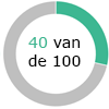 Kans 40 van de 100