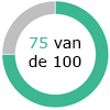 Kans 75 van de 100